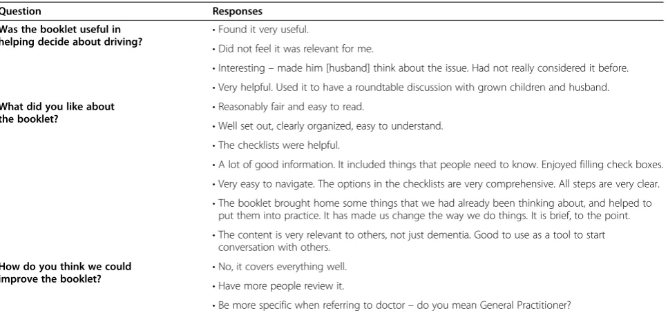Table 3 Qualitative feedback from participants and family