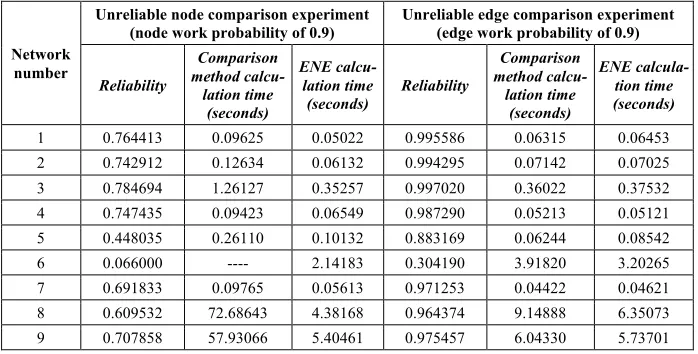 Table 1.  Algorithm running time comparison 