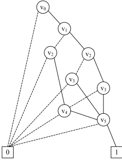 Fig. 5. OBDD structure of network G 