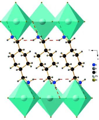 Figure 3Packing diagram viewed along the b axis. Hydrogen bonds are drawn as dashed red lines