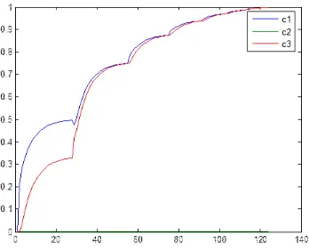 Fig. 7. NMSE at node n1