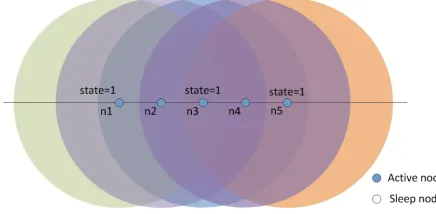 Fig. 1. Consensus algorithm on 5 active nodes