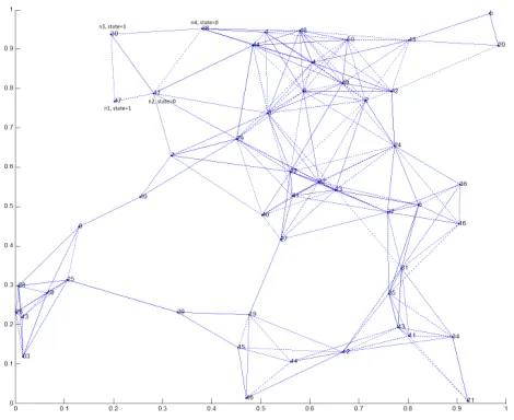 Fig. 5. Consensus algorithm on 3 active nodes
