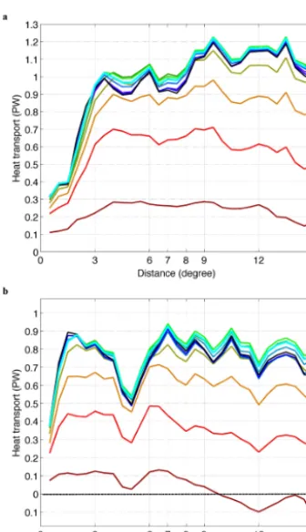 Figure 6. Geographical pattern of air–sea heat ﬂux caused bylated using Argo ﬂoat data (W mTCs