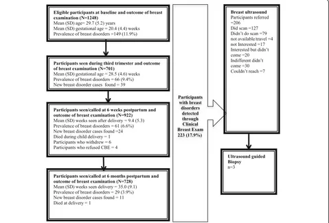 Table 1 Characteristics of study participants (Continued)