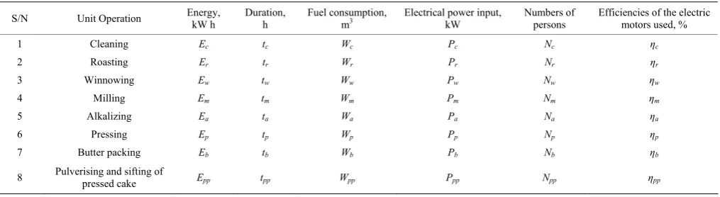 Table 1  Notations and symbols for energy parameters 