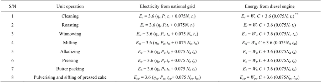 Table 2  Energy equation for each unit operations in cocoa beans processing 