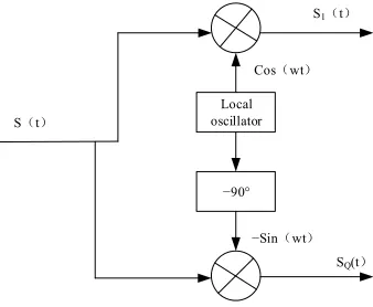 Fig. 4. Diagram of the connection of time synchronization control module 
