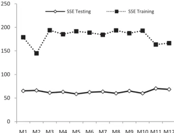 Figure 9. Regression of NNPCA 