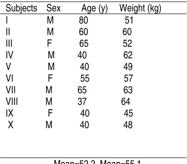 Table 1. Description of gastric cancer patients 