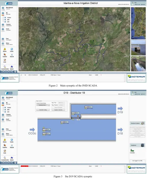 Figure 2  Main synoptic of the INID SCADA 