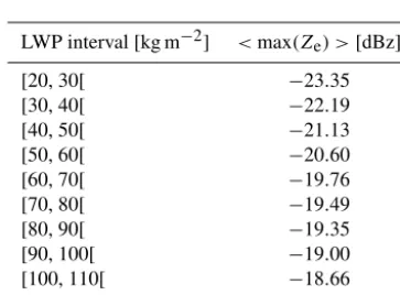 Table 3. Estimated offsets for NSA and OLI using the three calibration techniques for NSA and OLI