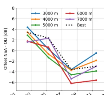 Figure 8. As in Fig. 6 but considering a calibration offset for the phase classiﬁcation.