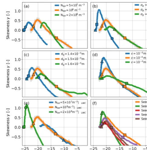 Figure 1. Sensitivity of the reﬂectivitythe box model. All lines are smoothed. The light gray points showall data points of the reference run; the lines denote smoothed modelresults