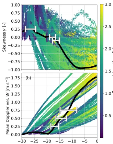 Figure 4. As in Fig. 3 but using ACME-V observations as the initialconditions.
