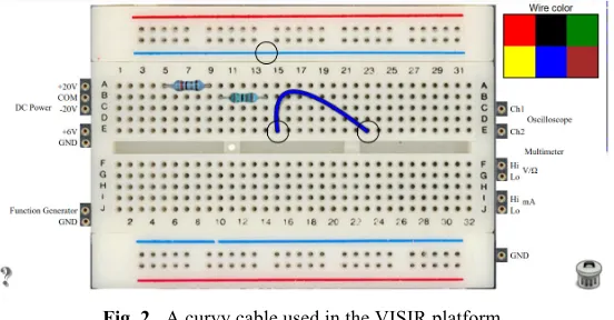 Fig. 1. Straight-line cables used in 2D environments. 