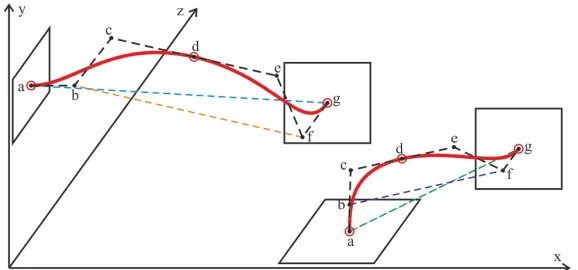 Fig. 4. Representation of virtual cables, attached to two different planes with two cubic Bezier curves