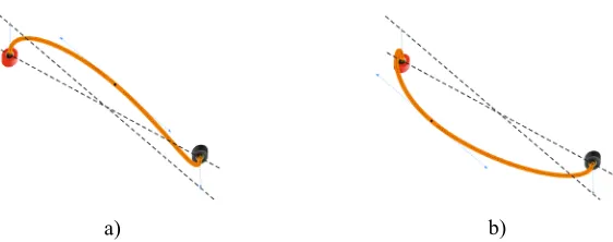 Fig. 6. Different positions of the common point d for Scenario 1. 
