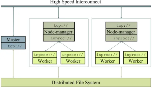 Figure 2.4. System overview of Lazer