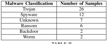Fig. 1. Training and Algorithm Selection Process