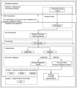 Figure 3 shows an end to end overview of the NODENSwork ﬂow. A command line interface was implemented which