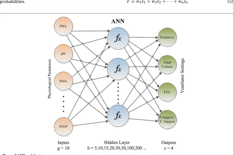 Table 1 Probabilities of occurrence of COPD, ARDS and CVD diseases
