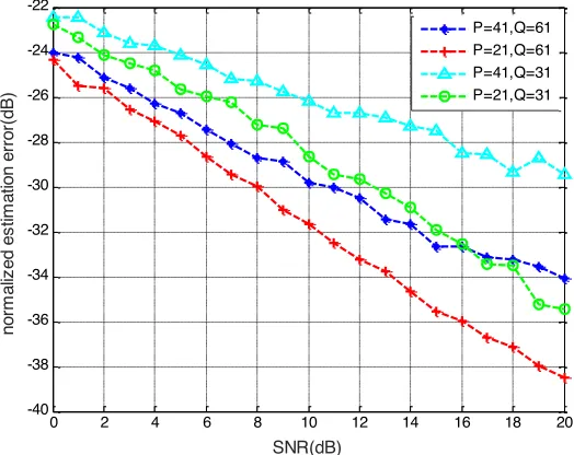 Fig. 6.  Comparison of the MSE performance between fixed and varying pilot length 