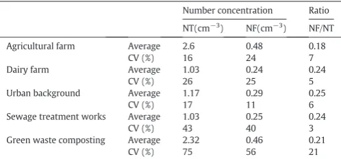 Table 3