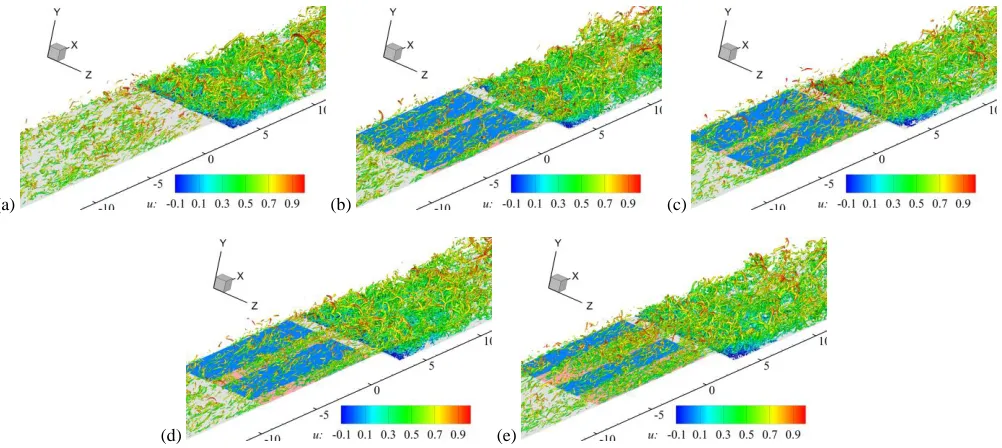 FIG. 5. Turbulence coherent structures visualised with iso-surfaces of Q criterion and colored by instantaneous streamwise velocity u