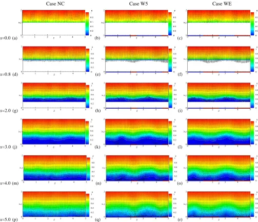 FIG. 11. Time-averaged streamwise velocity 