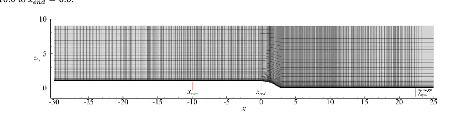FIG. 1. Sketch of the computational domain and reduced numerical mesh. The mesh is plotted every 5th grid line in both x and y directions