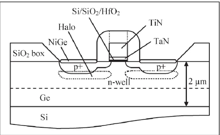 Fig. 1.2: Ge PMOSFET adopted from [7]. Note that backend metallization has been omitted