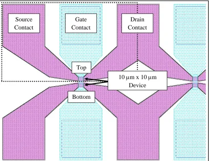 Fig. 1.3: 10 µm x 10 µm (L x W) Ge PMOS source/drain contact and gate contact layout. This layout is the same for D1, G3, and J2 architectures