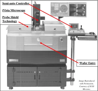 Fig. 2.1: A SUSS Microtec. A SUSS Microtec. semiautomatic probe station PA300PS adopted from [2]