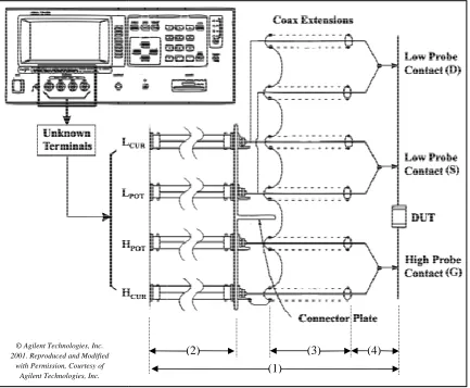 Fig. 2.2: Front Panel of the from [3] showing location of the Unknown Terminals and their connection/configuration with the Connector Plate through the Coax Cable Extensions