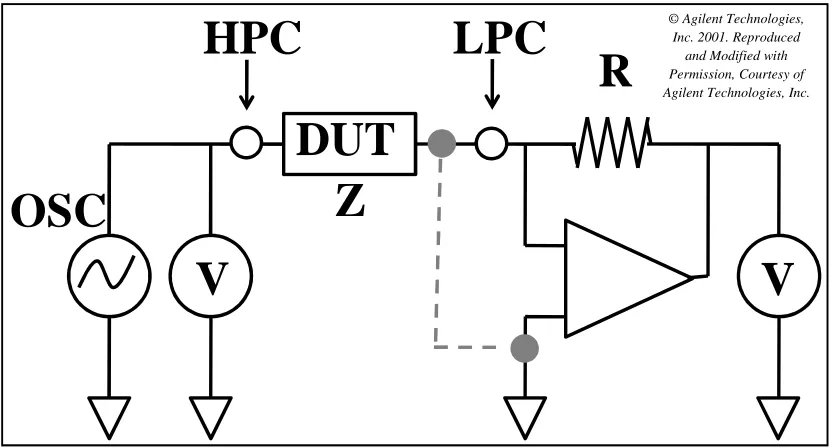 Fig. 2.4: Auto-Balancing Bridge Method impedance measurement adapted from [1]. The potential at the High Probes (HPC) varies through time as it is the input signal (DC sweep with AC signal superimposed)