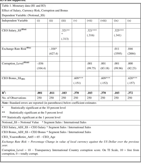 Table 1. Monetary data (H1 and H3) 