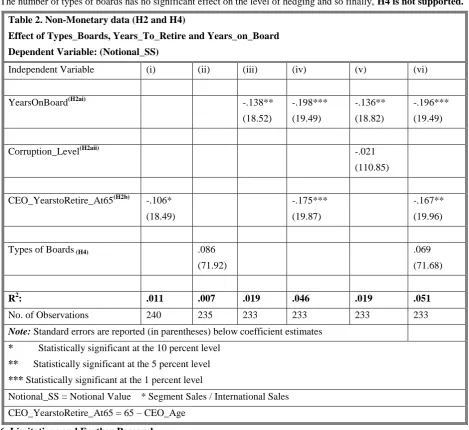 Table 2. Non-Monetary data (H2 and H4)  