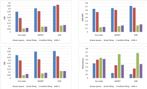 Figure 7. algorithm.Performance comparison of the least squares algorithm, stair fitting algorithm, multiline fitting algorithm, and ML-S  