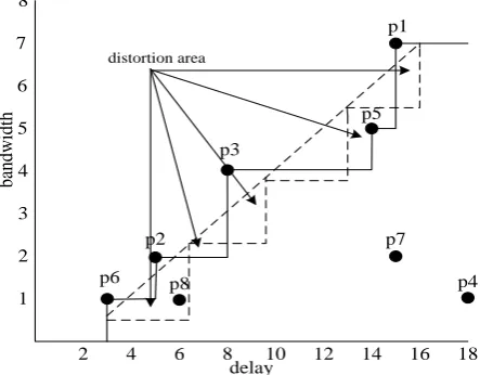 Figure 3. Schematic diagram of stair fitting algorithm [12]. 
