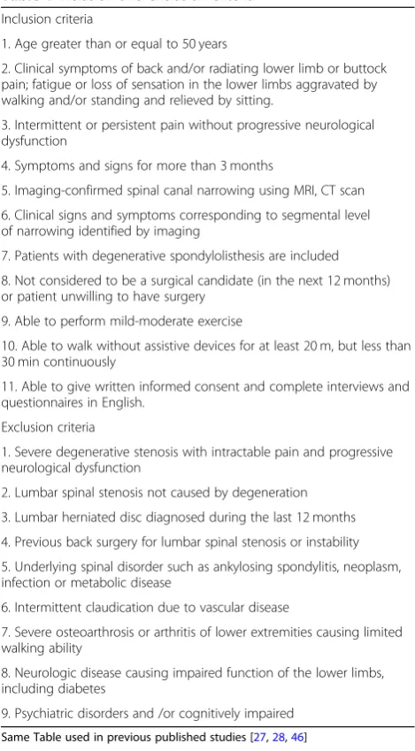 Table 1 Inclusion and exclusion criteria