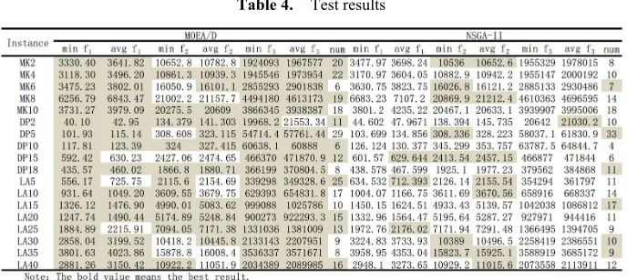 Table 4.    Test results 