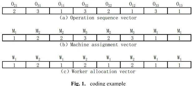 Fig. 1.  coding example 