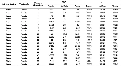 Table 4  Summary of different networks evaluated to yield the criteria of network performance 
