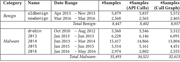 Table 1. Overview of the datasets used in our experiments.