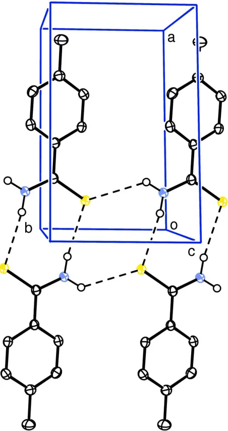 Figure 2A part of the unit cell showing the N-H···S hydrogen bonds as dashed lines. H-atoms not involved in H-bonds have been 