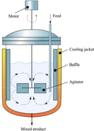 Figure 1  Continuous stirred- tank reactor (CSTR) 