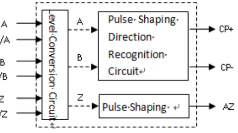 Fig. 3. Photoelectric encoder circuit 