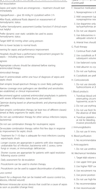 Table 1 Surviving Sepsis Campaign 2016 Recommendations [36](Continued)