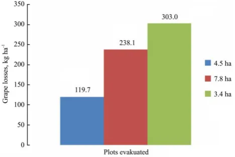 Figure 10  Third party versus property assesment 